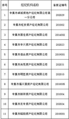 辛集11家房地產(chǎn)經(jīng)紀(jì)機(jī)構(gòu)不合格名單公布，行業(yè)規(guī)范亟待加強(qiáng)