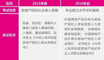 房地產(chǎn)經(jīng)紀人持證的重要性與必要性