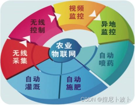 物聯(lián)網應用技術概述 網絡技術服務的核心角色
